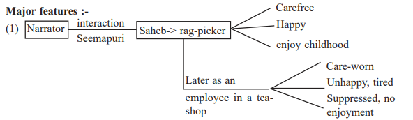 cbse-class-12-english-lost-spring-assignment